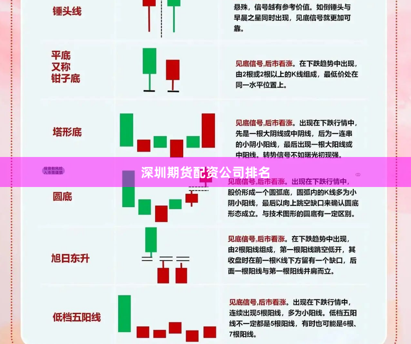 深圳期货配资公司排名