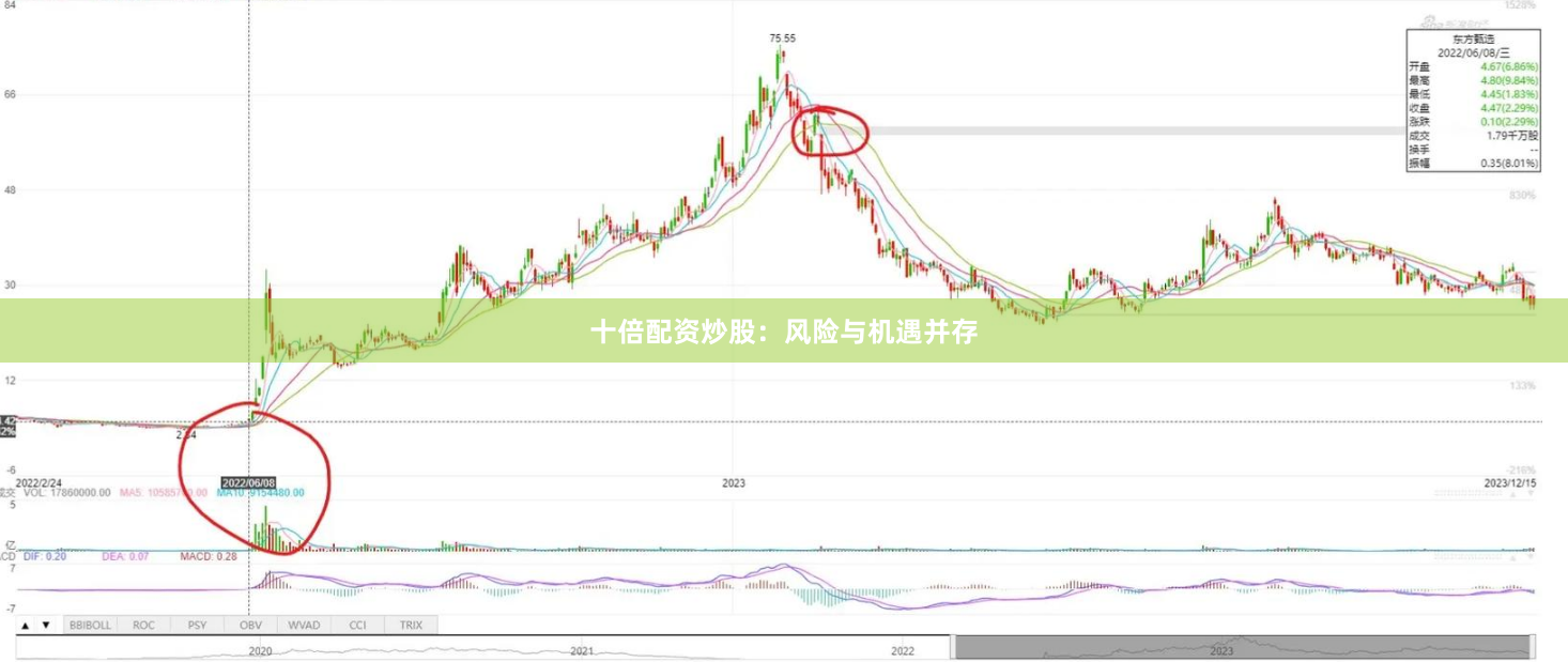 十倍配资炒股：风险与机遇并存